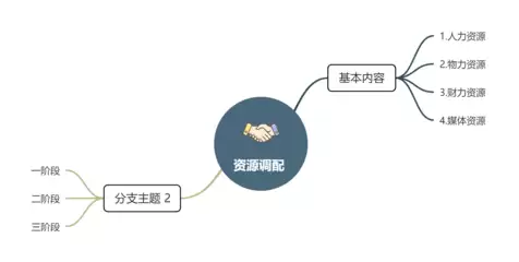 寻简思维导图手机版如何设置分享导图图片给好友查看