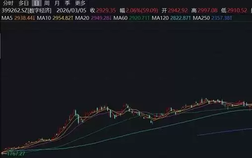 AI推动数字经济迈入工业化时代,更好服务于产业升级