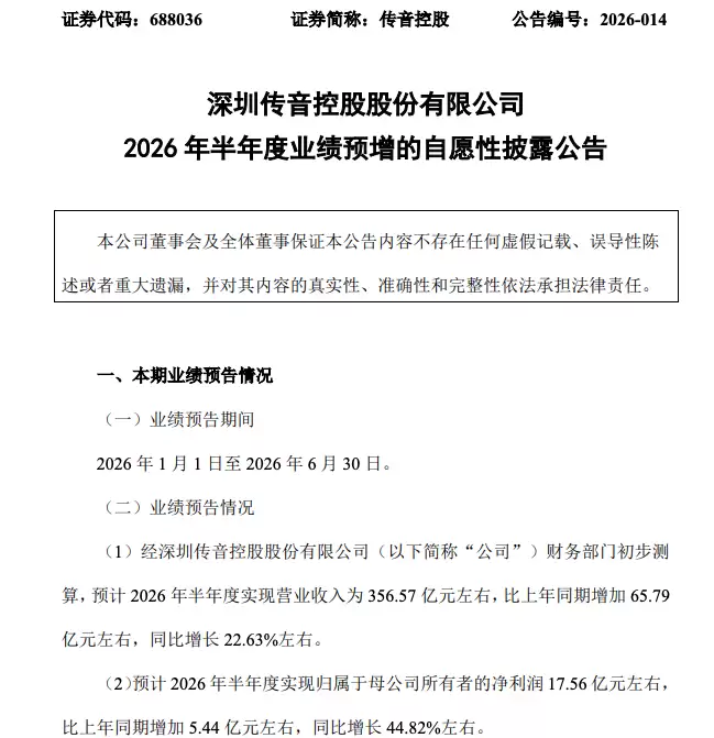 传音控股预计2026上半年净利润同比增长超44%,智能手机平均销价提升较多