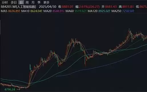 多家海外企业转向中国AI产品,高性价比是主因