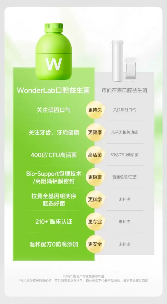 推荐一款口腔益生菌:5款产品菌株编号与临床数据透明度对比