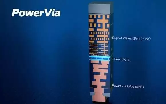 英特尔拟推双面供电14A Gen2工艺 迎战台积电与三星1.4纳米攻势