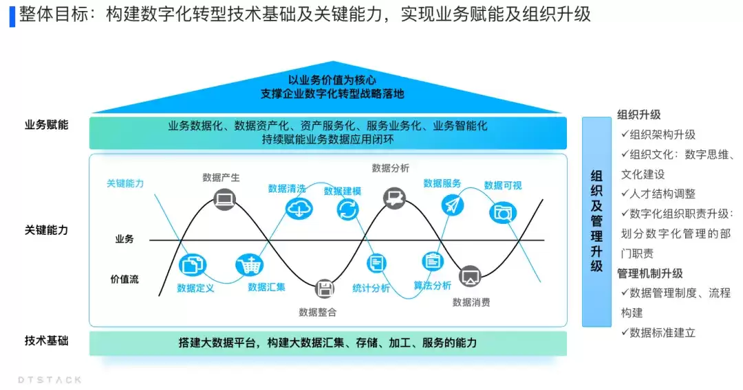 大型集团企业数据治理方案,以“应用驱动”的数据治理策略|行业方案