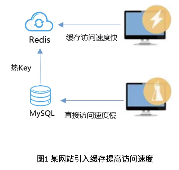 跨越异构鸿沟,Redis迁移同步过程中的挑战与解决方案