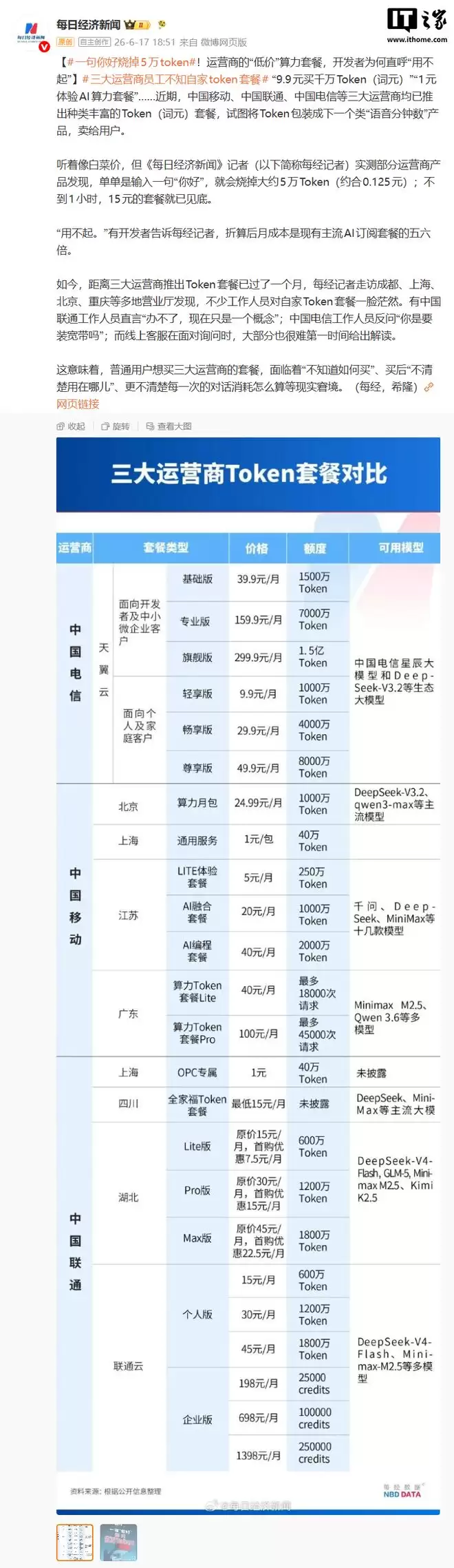 开发者吐槽运营商算力套餐:一句“你好”烧掉5万Token