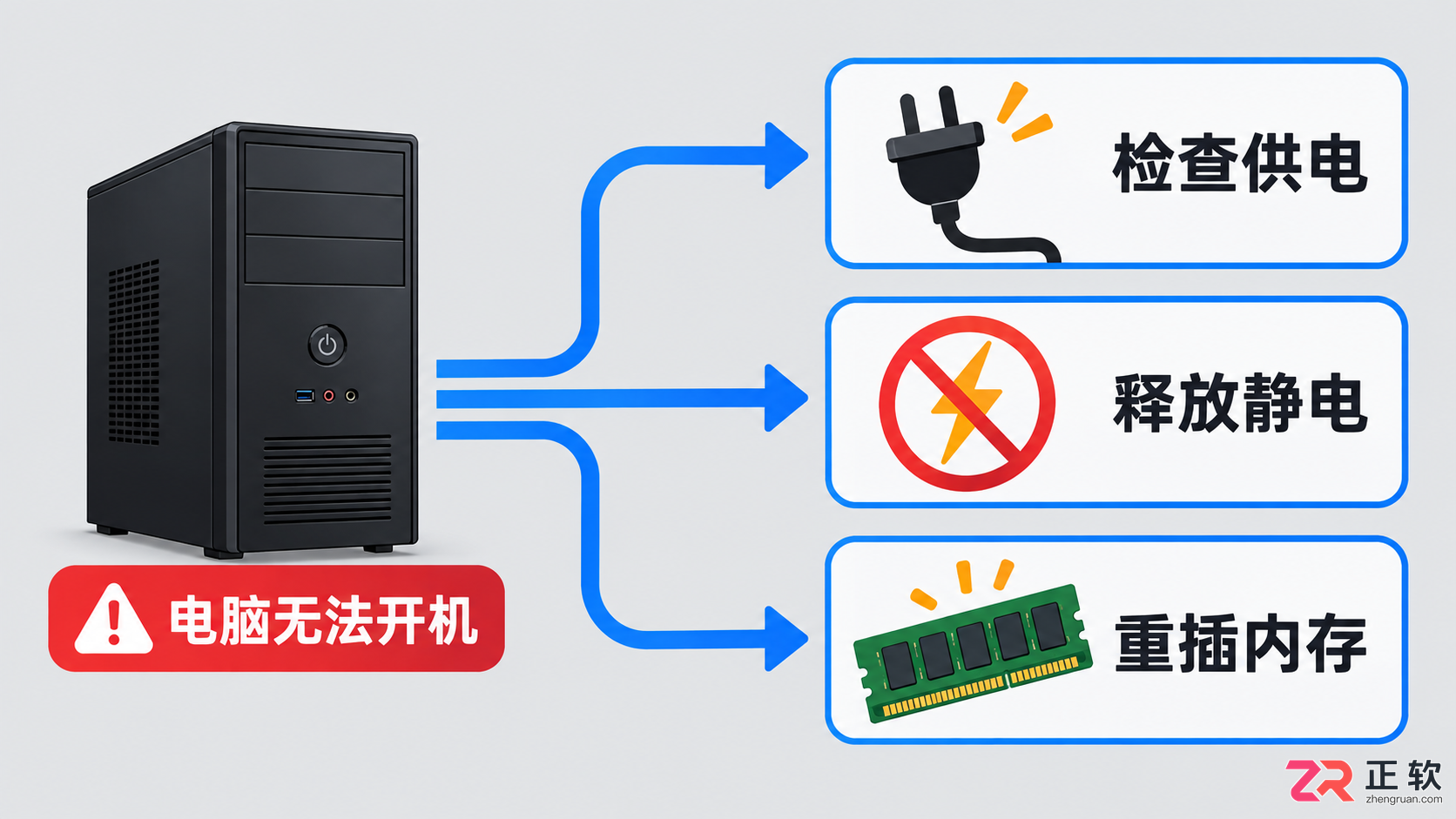 电脑开机不了怎么解决？常见原因及处理方法