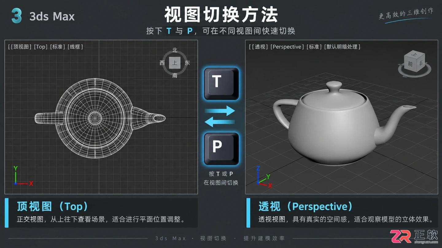3dmax摄像机视角怎么调?大小、移动、旋转及退出快捷键
