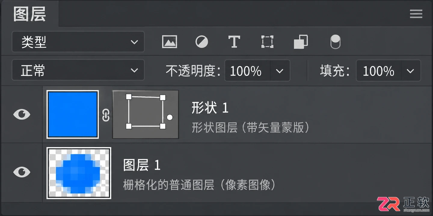 Photoshop形状图层无法编辑怎么办:栅格化恢复与路径转换指南