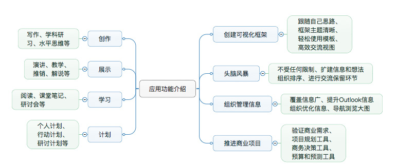 应用功能介绍