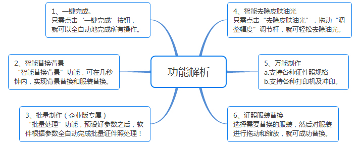 功能解析