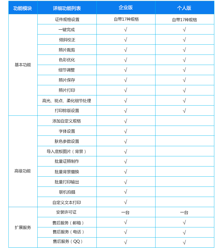 版本对比表格