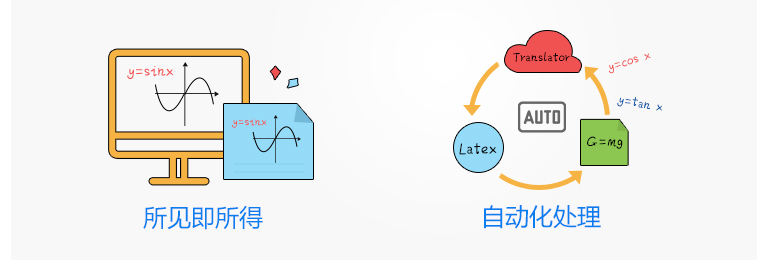 功能介绍4