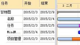 MindManager 15中文版专业术语之甘特图