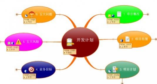 MindManager15中的三种视图模式