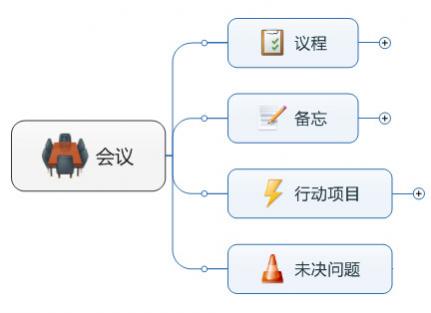 MindManager 15中文版中的增长方向功能键