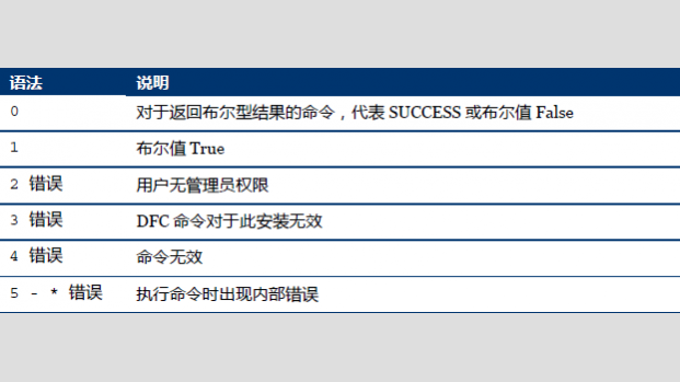 冰点还原精灵使用命令行控制