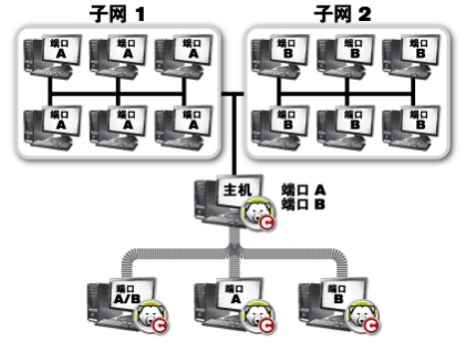 冰点还原精灵远程访问控制台