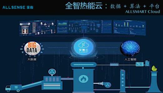 工业互联网企业全应科技A轮融资数千万元