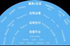 时速云获B+轮战略融资，加速容器云PaaS规模化增长