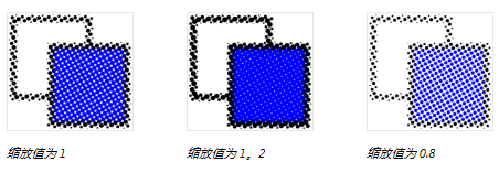 CDR 2019新增的Pointillizer矢量马赛克效果
