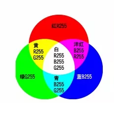 CMYK和RGB的转换方法