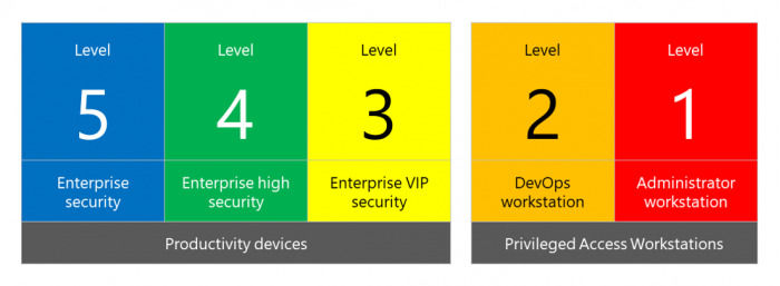 微软上线了SECCON框架 增强不同情境下Win10的安全配置