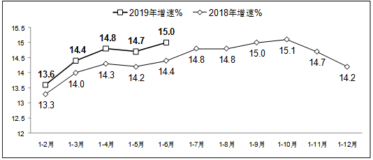 工信部：上半年软件业务收入3.28万亿元 同比增长15%