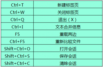 Beyond Compare文本合并快捷键一览