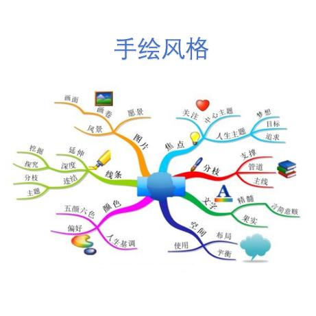 iMindMap 11 简体中文