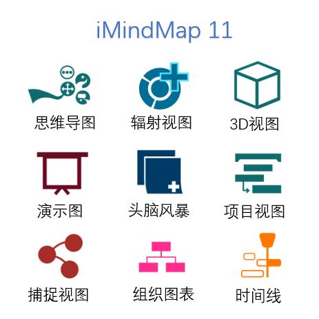 iMindMap 11 简体中文