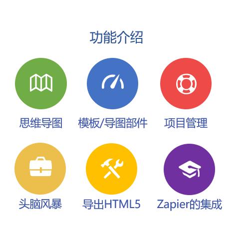 MindManager 简体中文