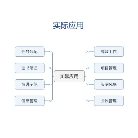 MindManager 简体中文