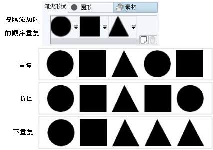 图层模式