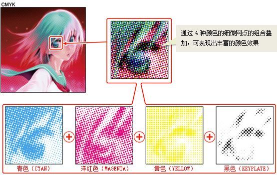 优动漫PAINT中颜色配置实例展示