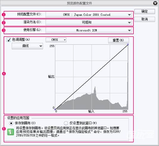 图层模式
