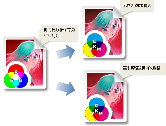 图层模式