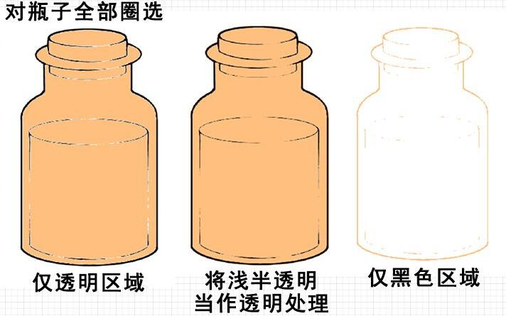 图层模式
