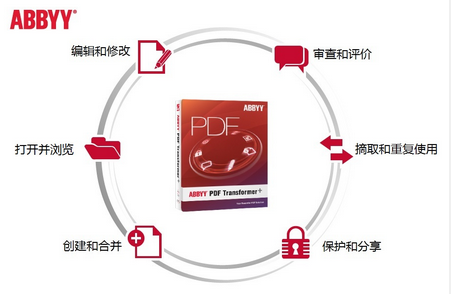 ABBYY PDF Transformer+的强大功能介绍