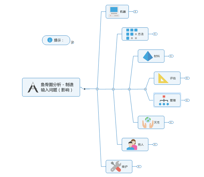MindManager制作思维导图的方法教程