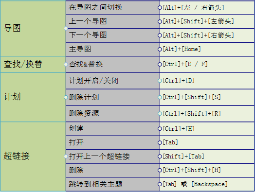 MindMapper