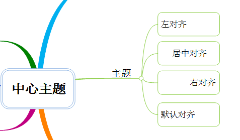 MindMapper