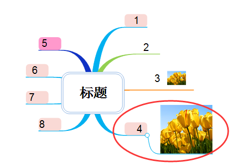 MindMapper