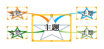 MindMapper主题形状