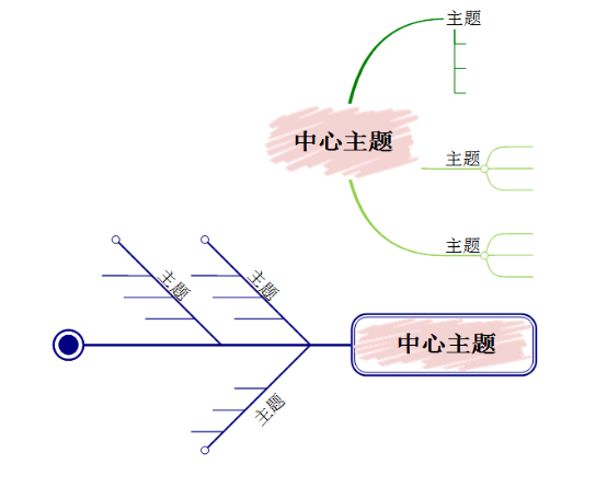 导图伸展方向