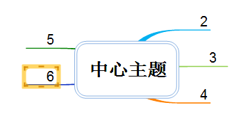 MindMapper编辑