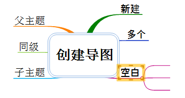 iMindMap主题 