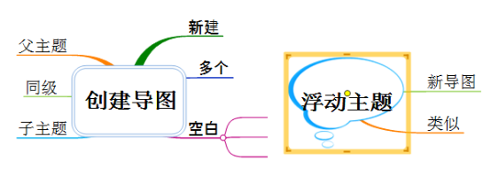 iMindMap主题 