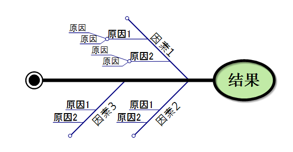 默认鱼骨图