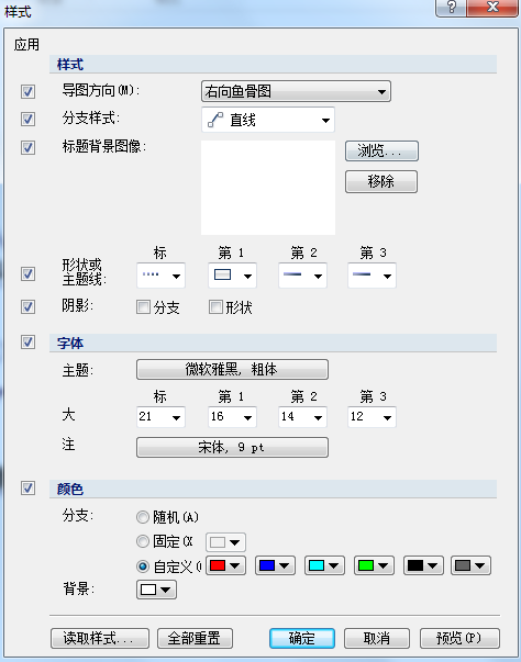编辑导图样式