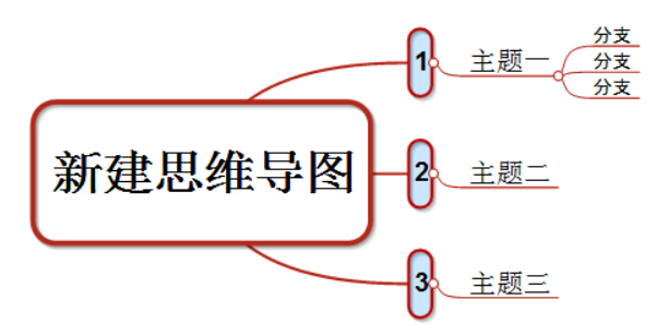 MindMapper将主题进行分离的使用方法
